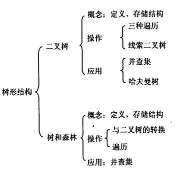 场景