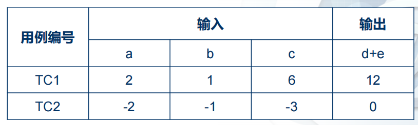 场景