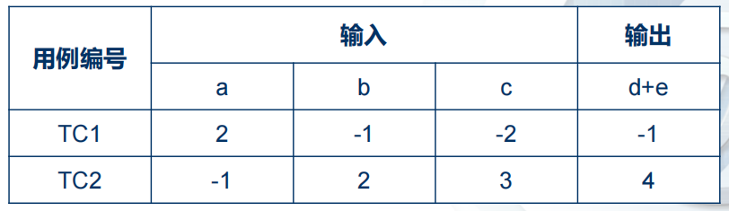 场景